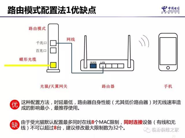 无线路由器组网方式汇总