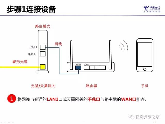 无线路由器组网方式汇总