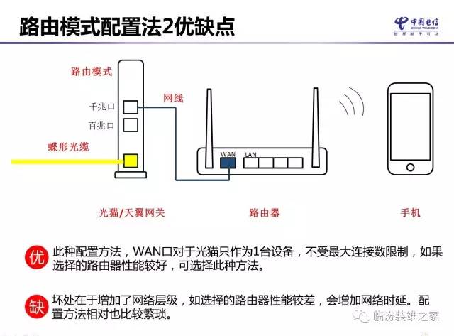 无线路由器组网方式汇总