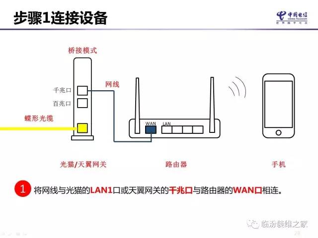 无线路由器组网方式汇总