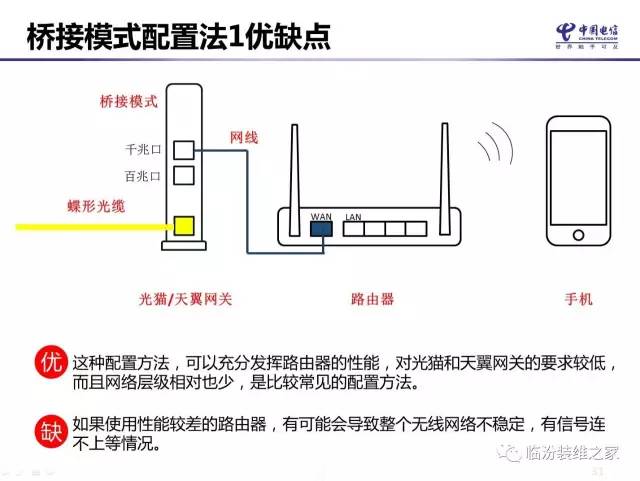 无线路由器组网方式汇总