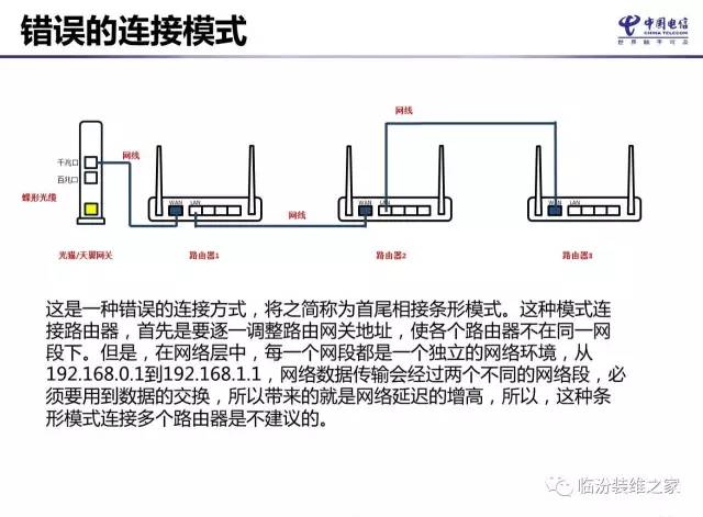 无线路由器组网方式汇总