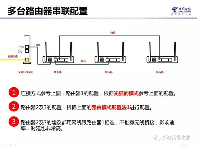 无线路由器组网方式汇总