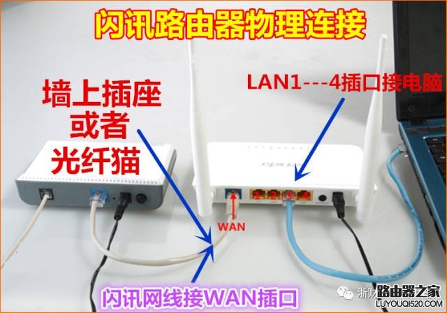 闪讯双频路由器怎么设置