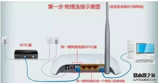 家用无线路由器设置教程全攻略