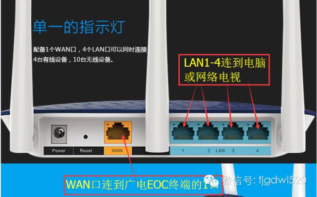 广电EOC终端和路由器连接设置方法