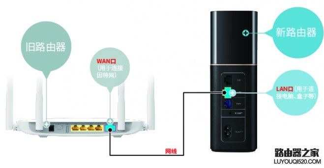 华为路由器如何从旧路由获取宽带帐号和密码