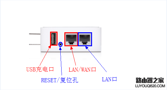 tplink迷你无线路由器怎么设置