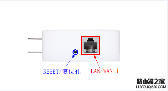 tplink迷你无线路由器怎么设置