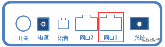 路由器如何与光猫连接