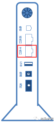 路由器如何与光猫连接