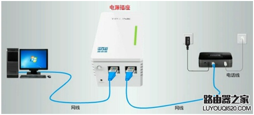 无线网络覆盖率，路由器和电力猫哪个好？