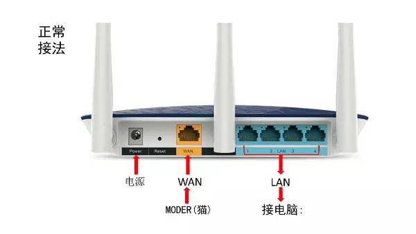 教你安装路由器以及设置WiFi