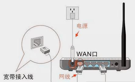 教你用手机设置路由器，修改WiFi密码