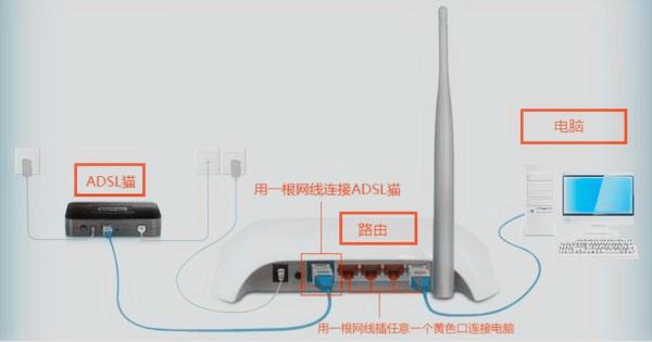 教你用手机设置路由器，修改WiFi密码