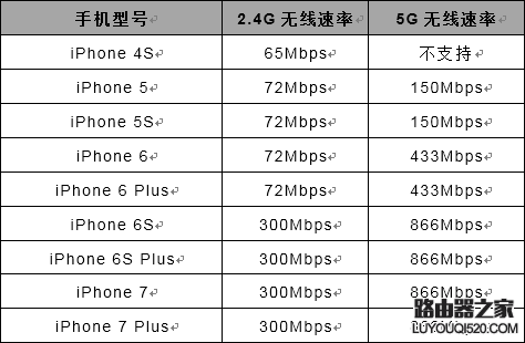 怎么看手机和电脑的无线速率是多少