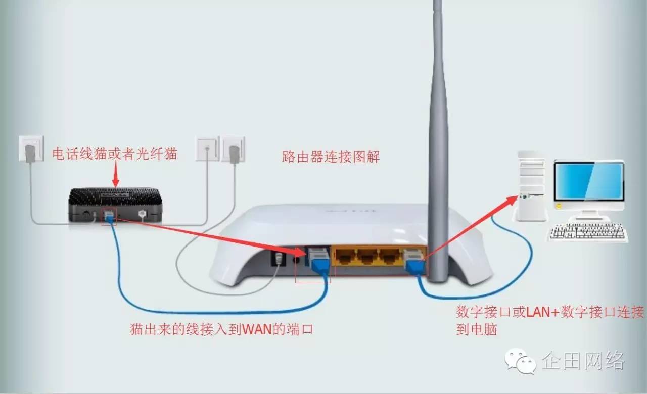 无线路由器的设置方法详解