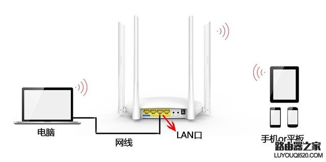 腾达路由器无线桥接完美图文教程 