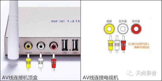 互联网电视机顶盒安装及使用教程