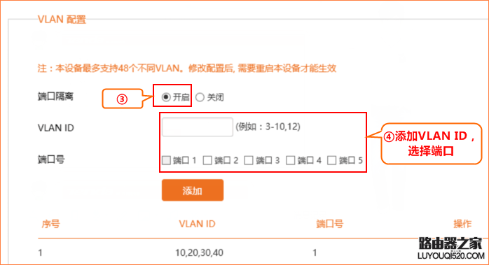 腾达(Tenda)M3路由器跨VLAN如何管理AP？