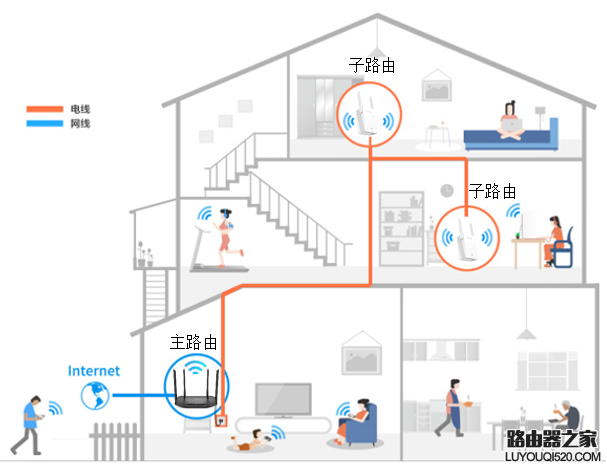 tp-link全家通路由R100套装怎么设置