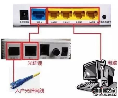 家用无线路由器怎么连接