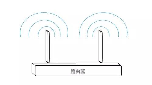 路由器选购和安装的技巧