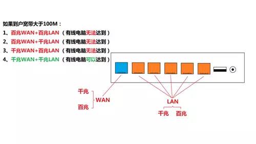 路由器选购和安装的技巧