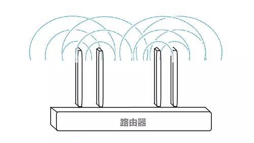 路由器选购和安装的技巧