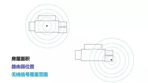 路由器选购和安装的技巧