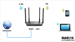 如何使用手机设置tp-link路由器上网？