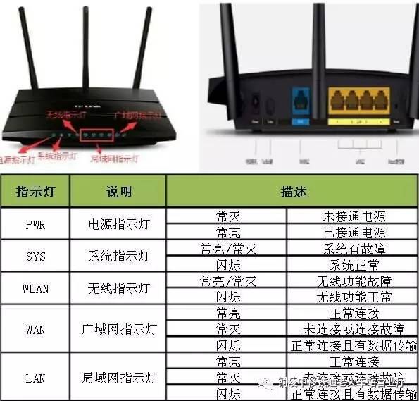 无线路由器设置使用基本手册