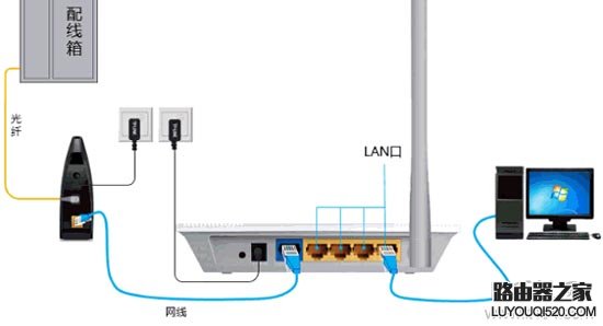 路由器从安装到设置实现上网的四个步骤-电脑版(通用教程)