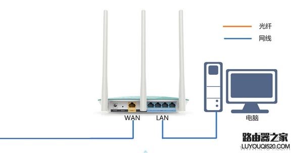 安装设置无线路由器需要用几根网线？