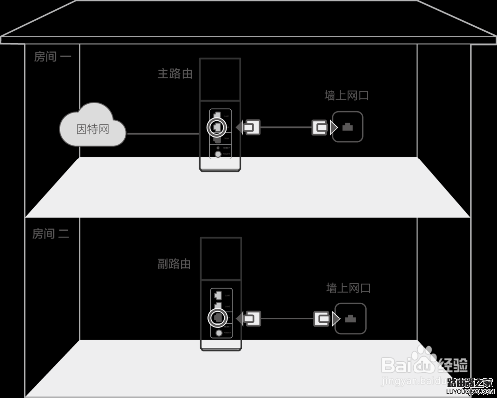 两台支持HiLink智联的华为或荣耀路由器如何组网