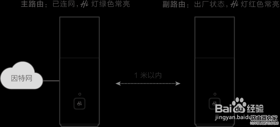 两台支持HiLink智联的华为或荣耀路由器如何组网