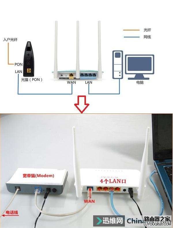 三分钟学会路由器各参数功能及设置方式，可应付所有路由器设置！