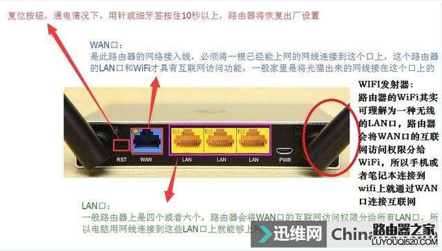 三分钟学会路由器各参数功能及设置方式，可应付所有路由器设置！