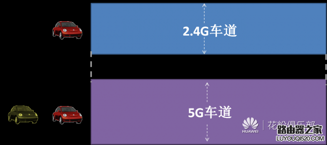 详解路由器2.4G与5G的区别和选择