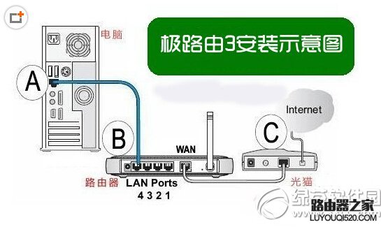极路由3安装设置教程图解