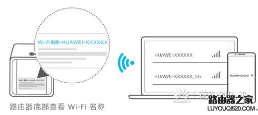 华为路由器如何设置级联、中继或桥接上网