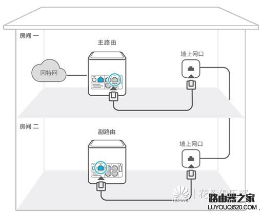 华为路由器如何设置级联、中继或桥接上网