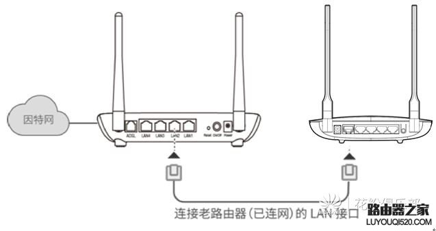 华为路由器如何设置级联、中继或桥接上网