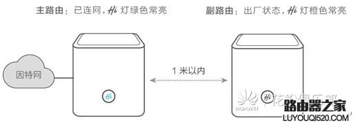 华为路由器如何设置级联、中继或桥接上网