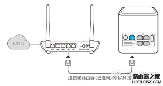 华为路由器如何设置级联、中继或桥接上网