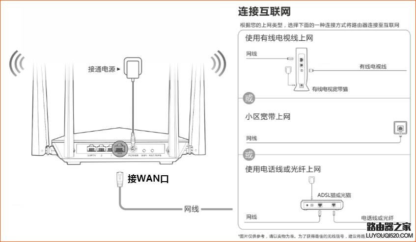 腾达路由器安装好后上不了网怎么办？