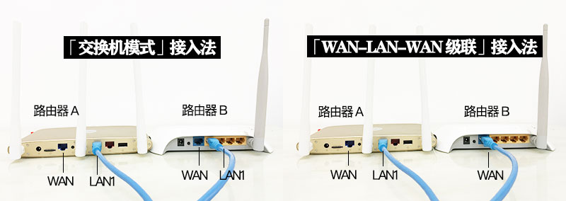 连接wifi网速慢怎么办？看看路由器设置对不对