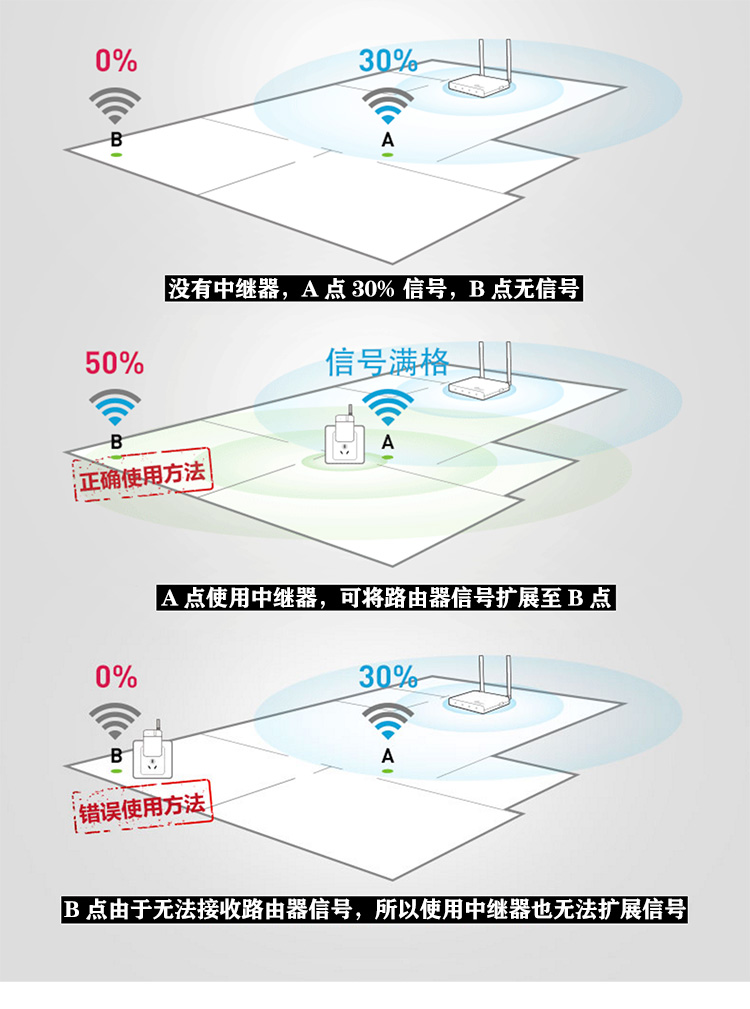 连接wifi网速慢怎么办？看看路由器设置对不对