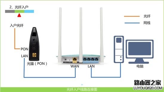 tplogin.cn路由器安装方法