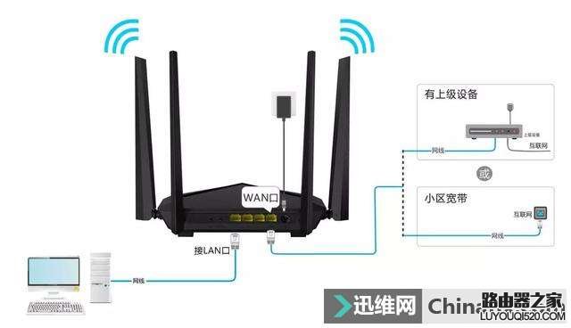 干货贴｜路由器WAN口获得不了IP地址怎么办？